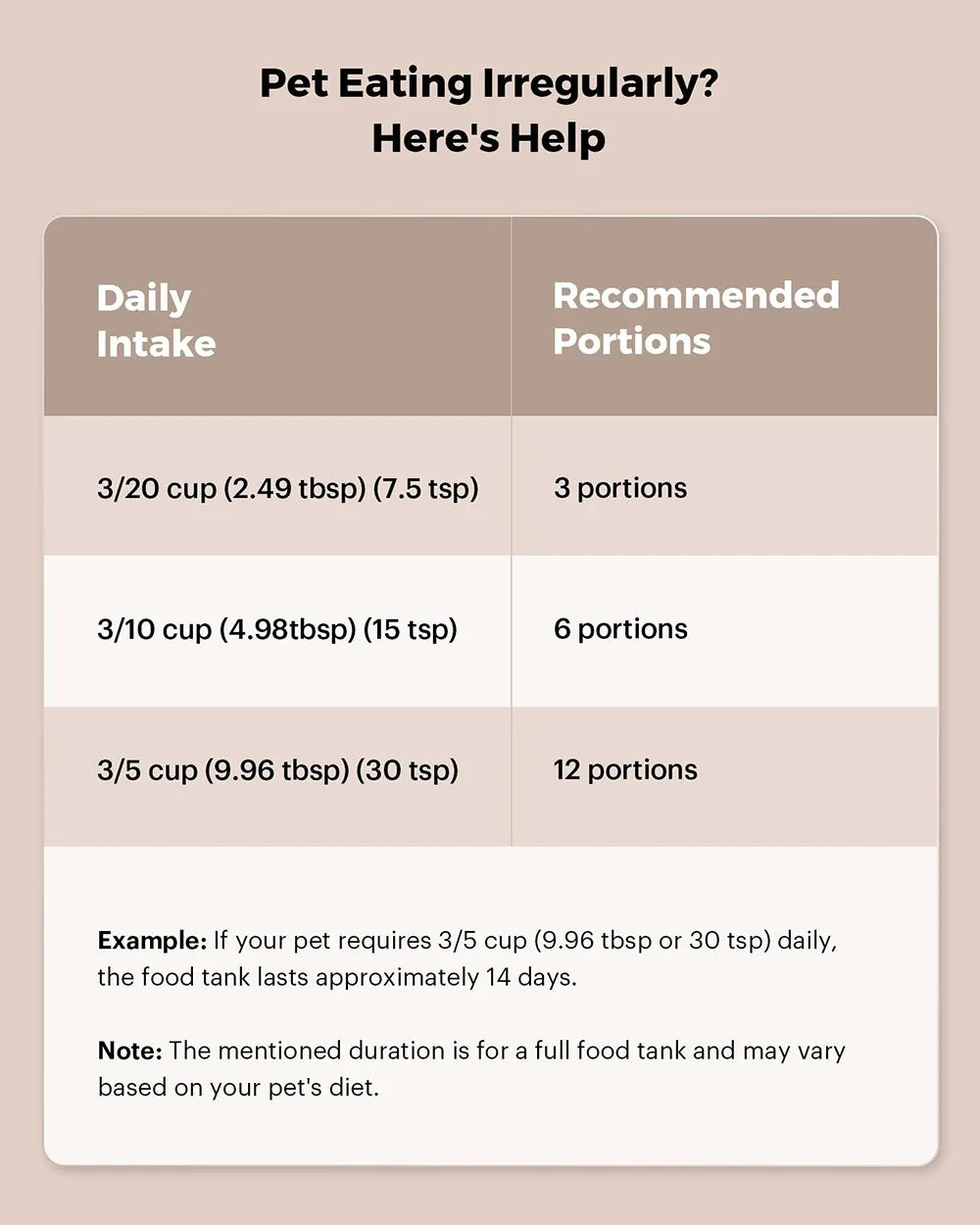 Smart WiFi Pet Feeder (2L Automatic Food Dispenser)