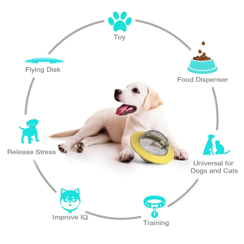 Rotating Disc Dog Feeder Toy - Bite Resistant Interactive Frisbee